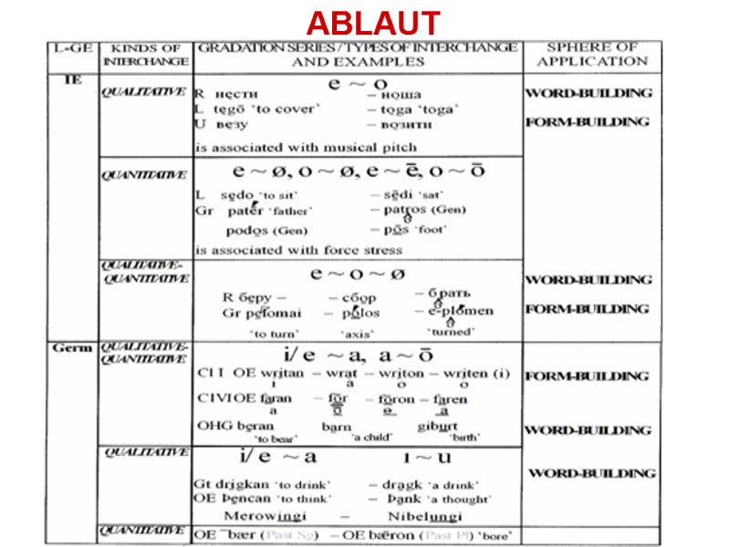 ABLAUT